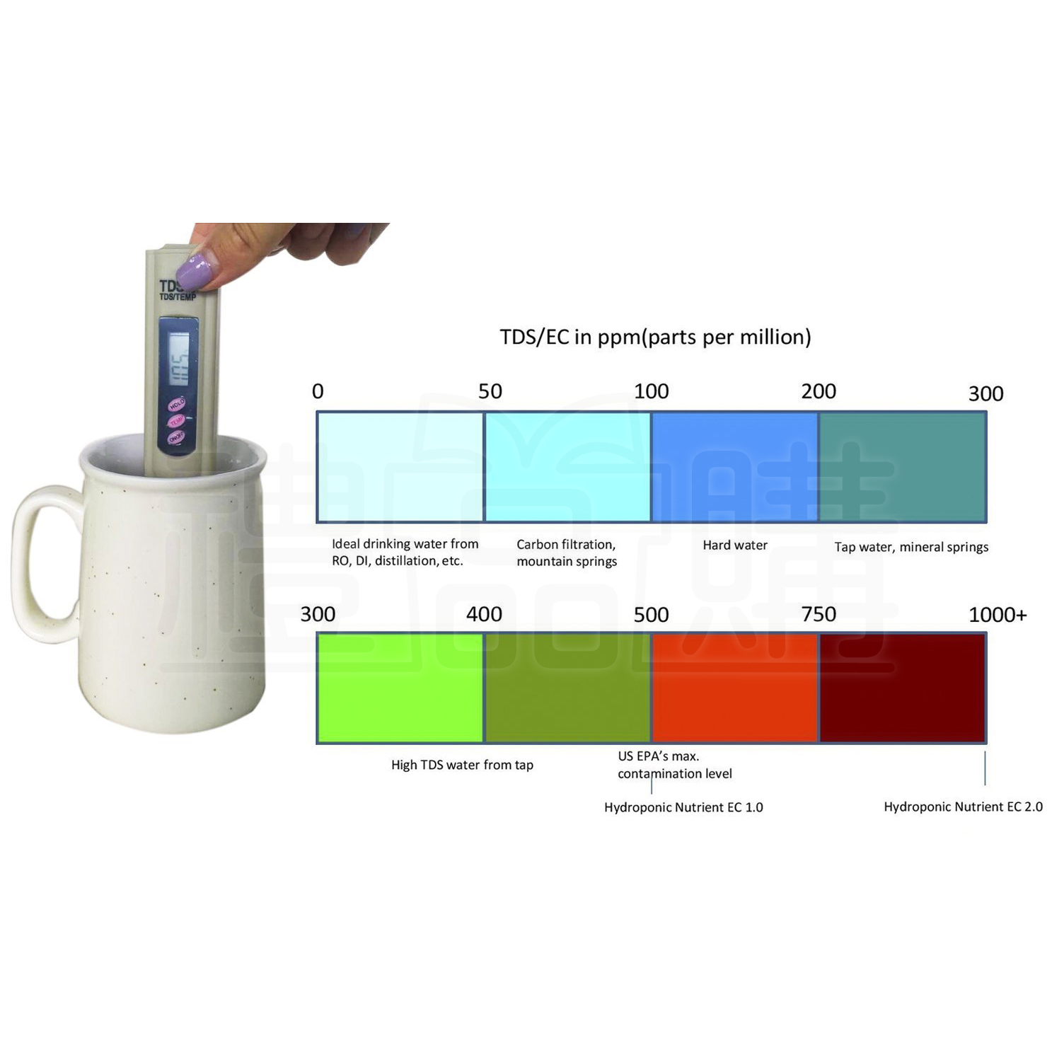 18002_TDS-Meter-Digital-Water-Tester_8